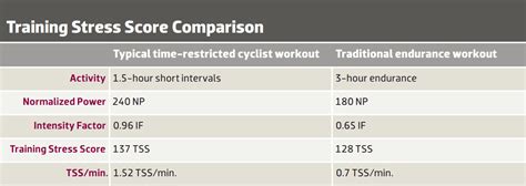 Training Stress Score (TSS) Calculator .